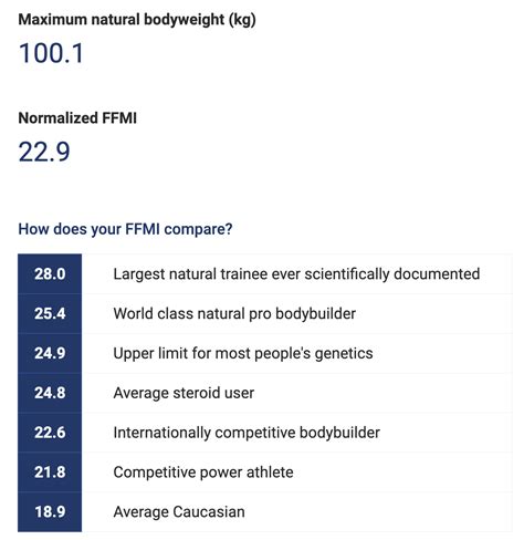 My FFMI (Fat Free Mass Index) and Measurements After 10 Years of