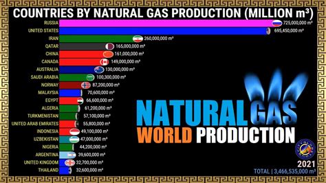 Fact 781 May 27, 2013 Top Ten Natural Gas Producing Countries