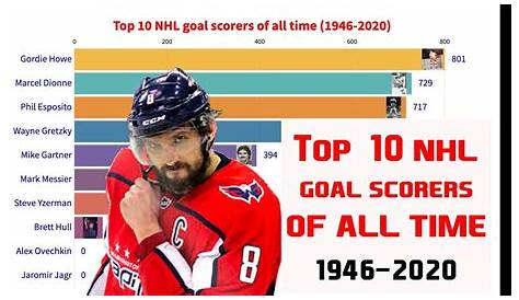 NHL Hockey | Goal Scoring Leader Titles of All-time (Top 10) - YouTube