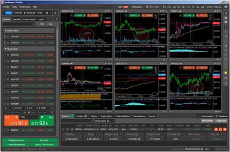 Best Forex charting software