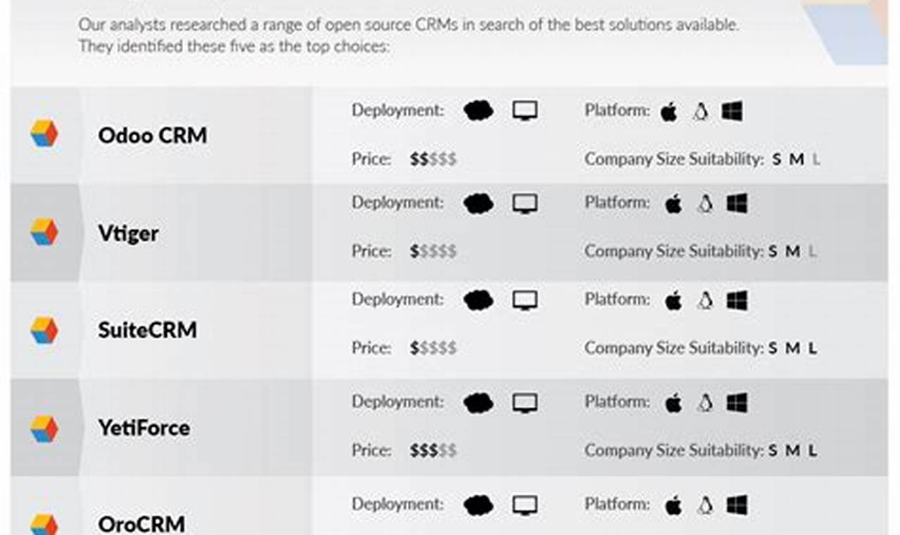 Best Open Source CRM: A Comprehensive Guide for Businesses
