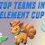 best pokemon team for element cup
