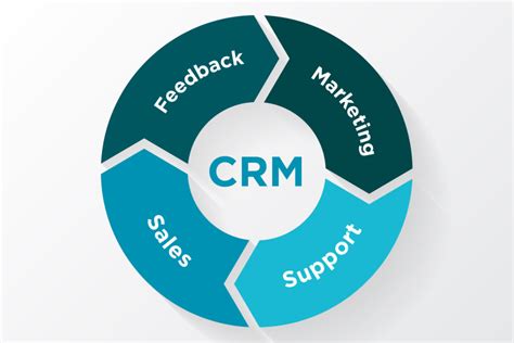 Salesforce CRM vs HubSpot CRM Który CRM wybrać?