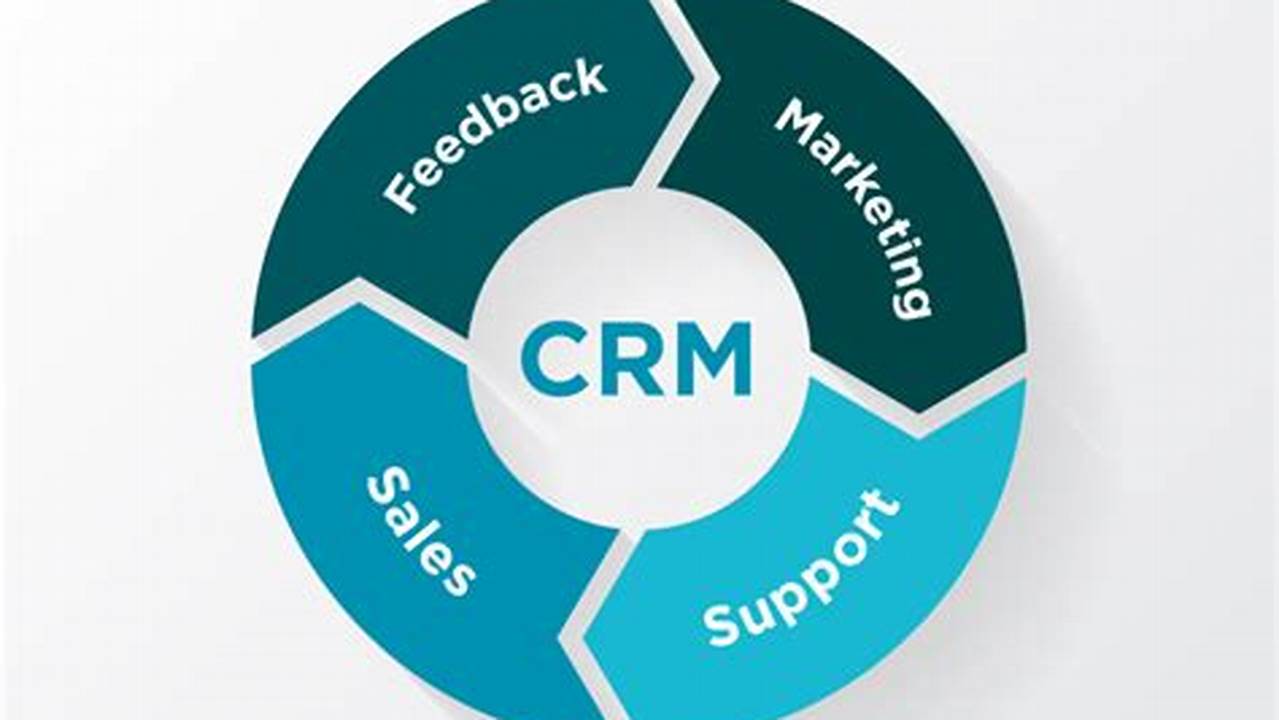 Discover the Best Sales CRM Software Solutions for Your Business Success