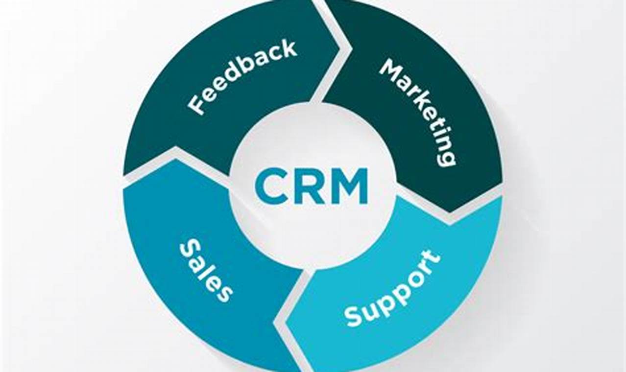 Discover the Best Sales CRM Software Solutions for Your Business Success