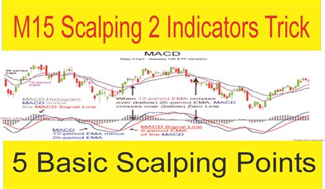 Best Forex scalping strategy 2018 With 2 Indicators Mix Up Free Tani