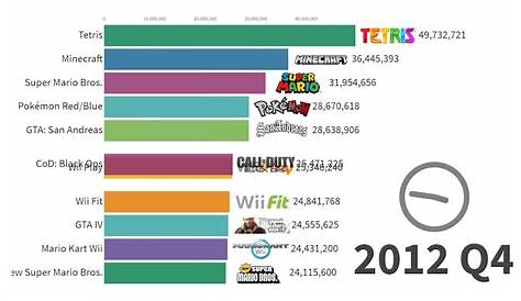 Best Selling Video Games 2018 Wiki Steam Lists The Top Of