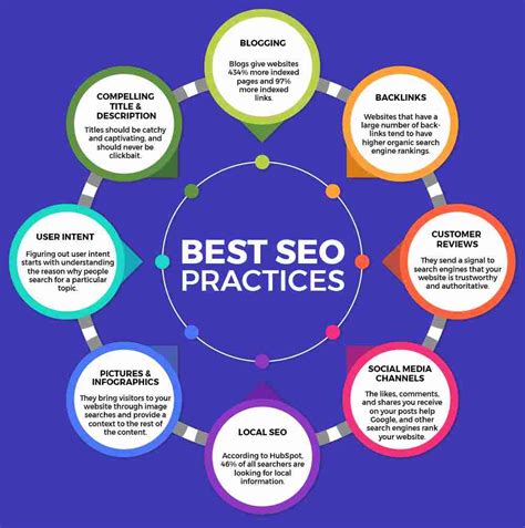 SEO best practices and blueprint to success for beginners Blueprints