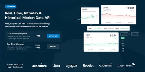 How to Use a Stock Trading API Market Business News