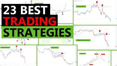 Top 3 Best Trading Strategies That Work
