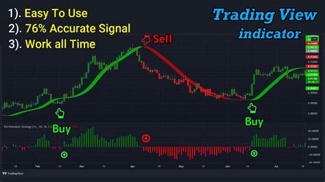 Best technical indicators for swing trading YouTube