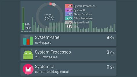 Best Task Manager Apps for Android