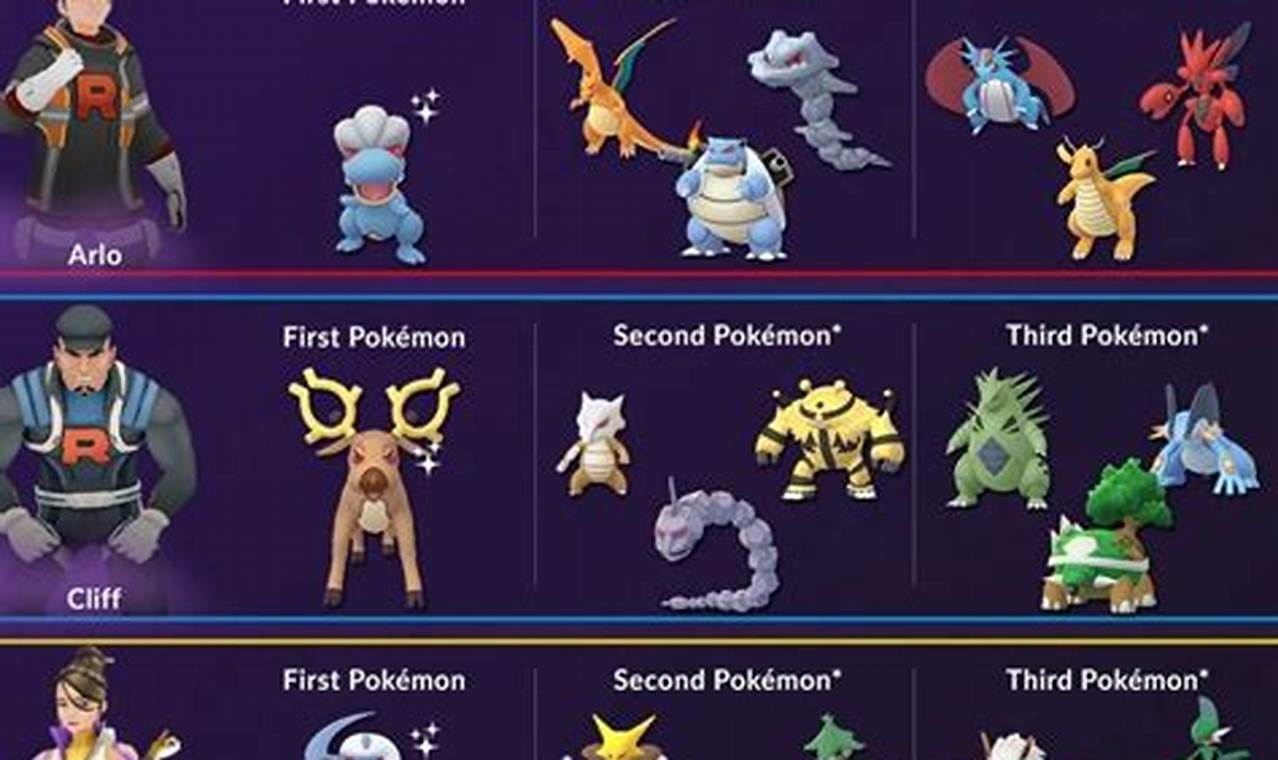 The Quest for the Best Team on Pokémon GO: A Comprehensive Guide
