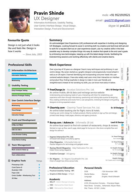 UX Designer Resume Example and Guide for 2019