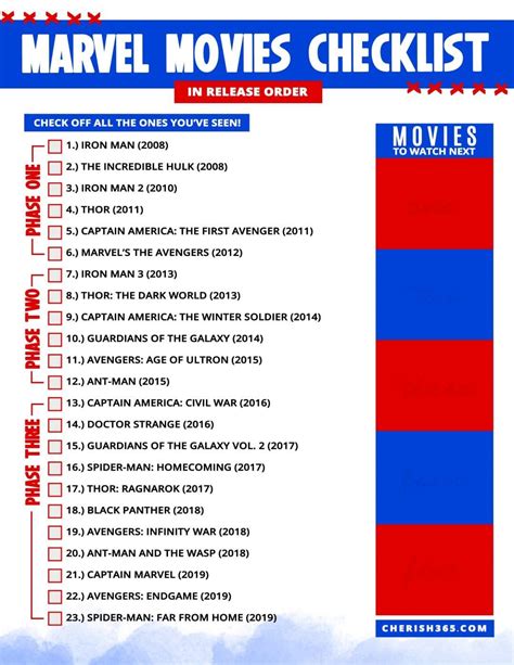 Best Way to Watch Marvel Movies in Order and Free PDF checklist