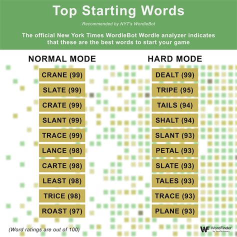 List of 430+ Positive Words that Start with E with