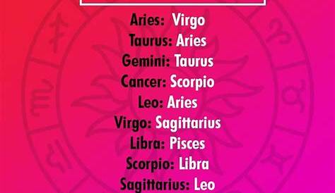 Signs as couples | Zodiac signs horoscope, Zodiac star signs, Zodiac