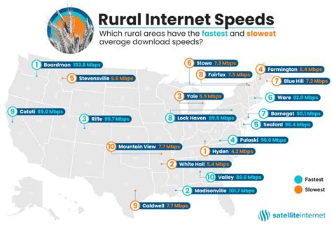 best 4g lte rural internet providers