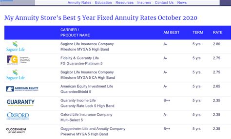 best 5 years annuity cd rates today 1 year