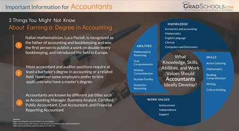 best accounting phd programs world