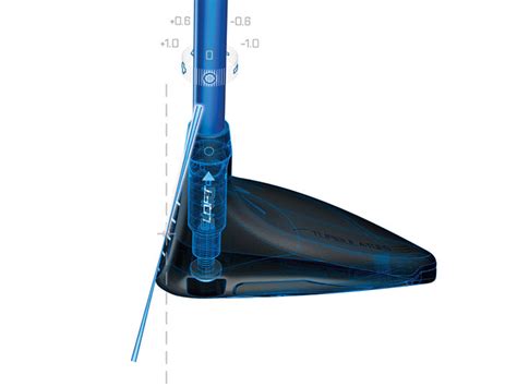 Best Adjustable Loft Drivers