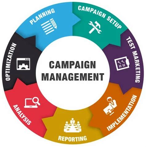 best advertiser campaign management systems