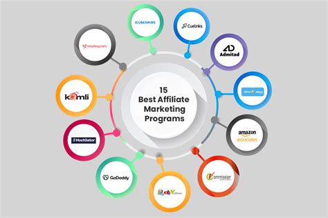 best affiliate marketing platforms