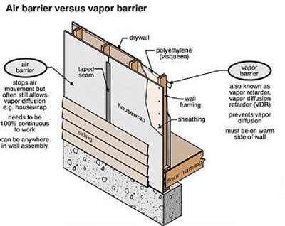 Best Air Barrier For House