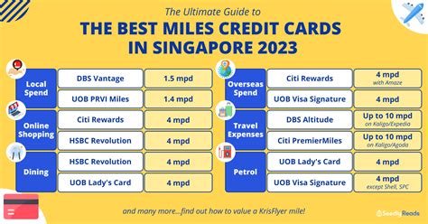 best air miles credit card singapore