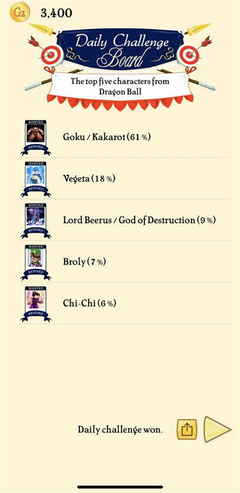 best akinator characters