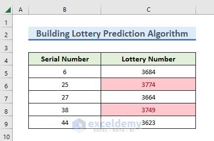 best algorithm to predict lottery numbers
