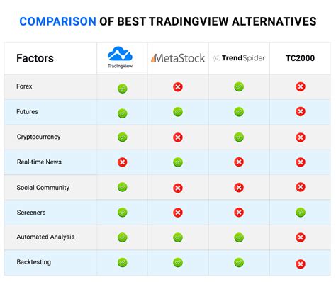 best alternatives to tradingview