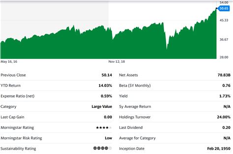 best american funds mutual funds