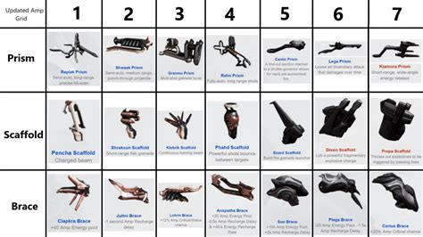 Best Amp In Warframe