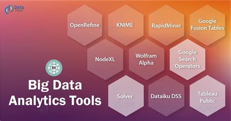 Best Analytics Tools To Learn