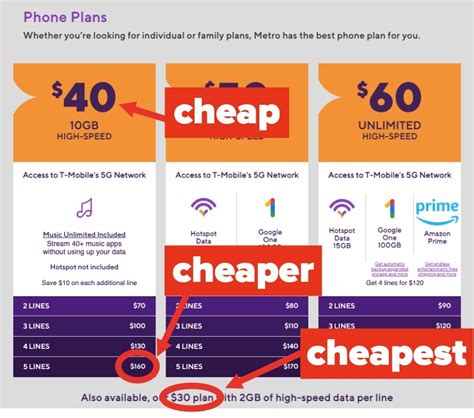 best and least expensive cell phone plans