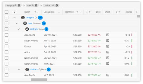 Best Angular Data Grid
