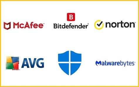 best antivirus and malware software 2023