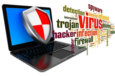 best antivirus malware