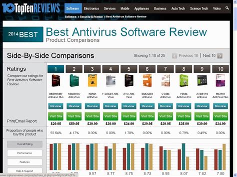 best antivirus software in 2014 review