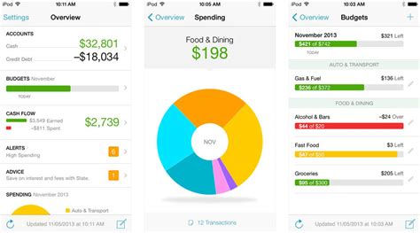 best app to keep track of financial budget