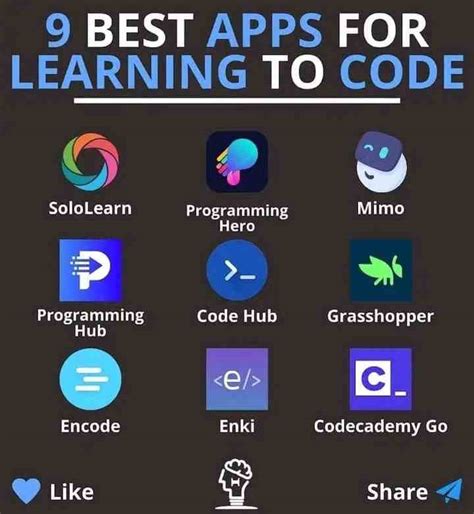 Best Apps For Learning How To Code
