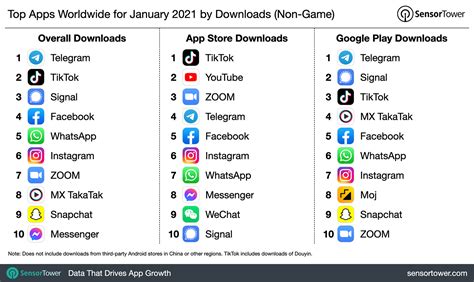  62 Essential Best Apps Of 2021 Best Apps 2023