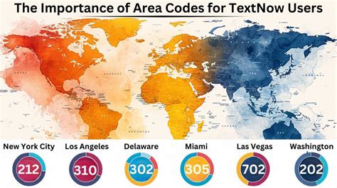 best area code to use on textnow