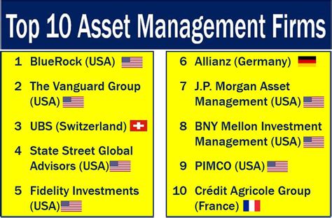 best asset management companies in usa