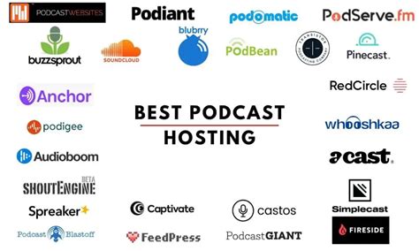 best audio hosting sites