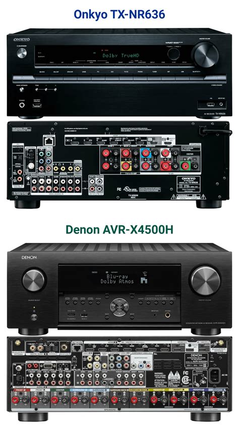 Best Audio Receiver Reddit