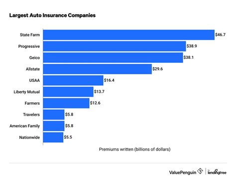 best auto insurance company in massachusetts