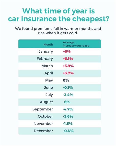 best auto insurance ontario ca comparison