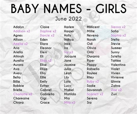 best baby girl names 2022